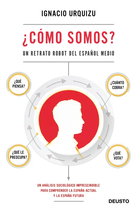 ¿Cómo somos? Precio Económico